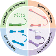 Graphical abstract: From plastic to elastomers: introducing reversible copper–thioether coordination in CO2-based polycarbonate