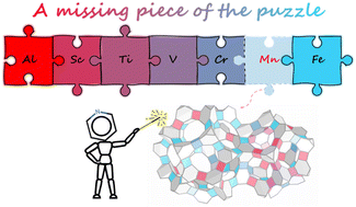 Graphical abstract: The missing MIL-101(Mn): geometrically guided synthesis and topologically correlated valence states