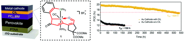 Graphical abstract: Boosting the performance and stability of inverted perovskite solar cells by using a carbolong derivative to modulate the cathode interface