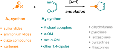 Graphical abstract: Recent advances in the application of ylide-like species in [4 + 1]-annulation reactions: an updated review