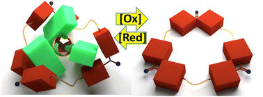 Graphical abstract: Shape-shifting p-cyclophanes as portals to switching, sensing, delivery and logic operations in water