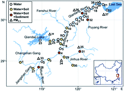 Graphical abstract: Distributions and sources of traditional and emerging per- and polyfluoroalkyl substances among multiple environmental media in the Qiantang River watershed, China
