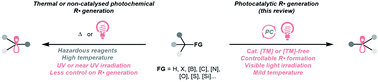 Graphical abstract: Photocatalytic C(sp3) radical generation via C–H, C–C, and C–X bond cleavage