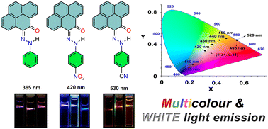 Graphical abstract: Excitation wavelength-dependent multi-coloured and white-light emissive pyrene-based hydrazones: suppression of Kasha's rule