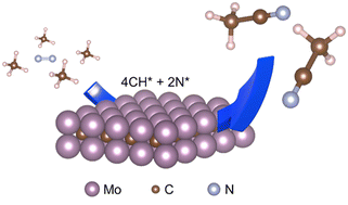 Graphical abstract: Co-activation of methane and nitrogen to acetonitrile over MoCx/Al2O3 catalysts