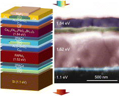 Graphical abstract: Triple-junction perovskite–perovskite–silicon solar cells with power conversion efficiency of 24.4%