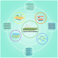 Graphical abstract: 2D layered materials: structures, synthesis, and electrocatalytic applications