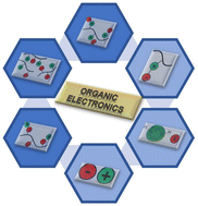 Graphical abstract: A review: advancing organic electronics through the lens of ionic liquids and polymerized ionic liquids