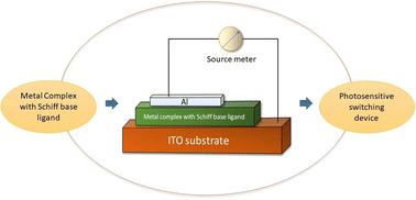 Graphical abstract: Development of electrical conductivity-based photosensitive switching devices using metal complexes with Schiff base ligands
