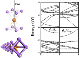 Graphical abstract: First-principles calculations of inorganic metallocene nanowires