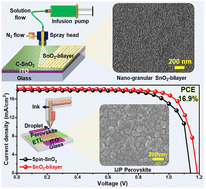 Graphical abstract: Spray-assisted deposition of a SnO2 electron transport bilayer for efficient inkjet-printed perovskite solar cells