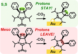 Graphical abstract: Reactivity variance between stereoisomers of saturated N-heterocyclic carbenes on gold surfaces