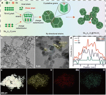 Graphical abstract: Bi-directional strains increase the performance of iridium oxide nanoparticles towards the acidic oxygen evolution reaction in proton exchange membrane electrolyzers