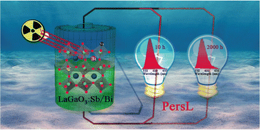 Graphical abstract: X-ray-activated ultra-long UVA persistent luminescence from a Bi-doped perovskite LaGaO3 for photodynamic activation