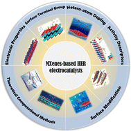 Graphical abstract: Theoretical progress of MXenes as electrocatalysts for the hydrogen evolution reaction