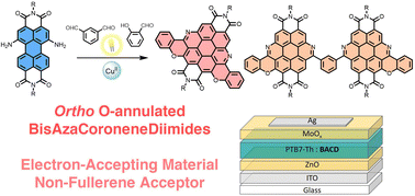 Graphical abstract: ortho O-Annulated azabenzannulated perylenediimide and bisazacoronenediimide