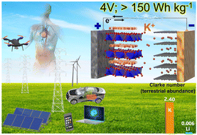 Graphical abstract: Advancements in cathode materials for potassium-ion batteries: current landscape, obstacles, and prospects