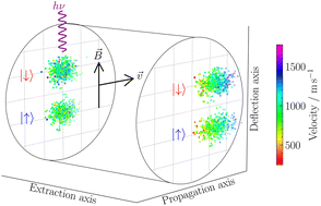 Graphical abstract: Out-of-focus spatial map imaging of magnetically deflected sodium ammonia clusters