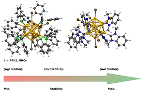 Graphical abstract: Metal–ligand bond in group-11 complexes and nanoclusters