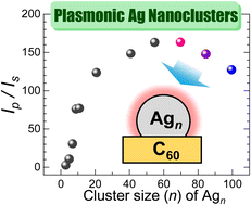 Graphical abstract: Localized surface plasmon resonances of size-selected large silver nanoclusters (n = 70–100) soft-landed on a C60 organic substrate
