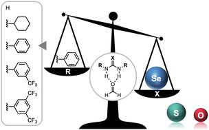 Graphical abstract: Urea hydrogen-bond donor strengths: bigger is not always better