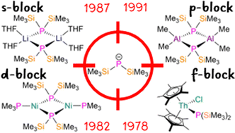 Graphical abstract: Bis(trimethylsilyl)phosphide chemistry: a half-century of advances across the periodic table