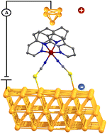 Graphical abstract: Investigating the influence of oriented external electric fields on modulating spin-transition temperatures in Fe(ii) SCO complexes: a theoretical perspective