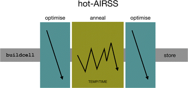 Graphical abstract: Beyond theory-driven discovery: introducing hot random search and datum-derived structures
