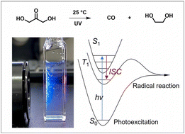 Graphical abstract: Light-driven ultrafast dual C–C cleavage and coupling of dihydroxyacetone into high-purity carbon monoxide and ethylene glycol