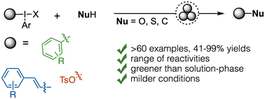 Graphical abstract: Hypervalent iodine chemistry with a mechanochemical twist