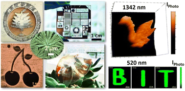 Graphical abstract: Patterned growth of AgBiS2 nanostructures on arbitrary substrates for broadband and eco-friendly optoelectronic sensing