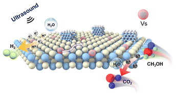 Graphical abstract: Facile synthesis of defective ZnS–ZnO composite nanosheets for efficient piezocatalytic H2 production