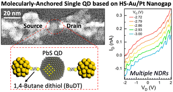 Graphical abstract: Molecularly-anchored single PbS quantum dots as resonant tunnelling transistors