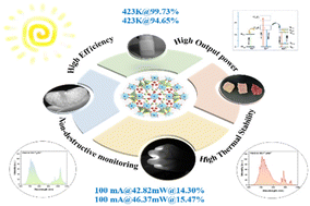 Graphical abstract: Tunable luminescence via Cr3+–Yb3+/Nd3+ energy transfer in Cr3+ and Yb3+/Nd3+ coactivated NIR phosphors for non-destructive analysis