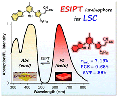 Graphical abstract: Excited-state intramolecular proton transfer derivatives as self-absorption free luminophores for luminescent solar concentrators