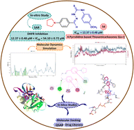 Graphical abstract: Synthesis, in vitro biological evaluation and in silico studies of novel pyrrolidine derived thiosemicarbazones as dihydrofolate reductase inhibitors