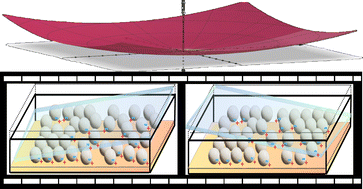 Graphical abstract: Tribocharged granular assembly of polystyrene beads confined between plates using acoustic vibrations