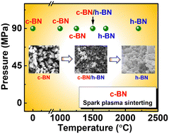 Graphical abstract: Cubic and hexagonal boron nitride phases and phase boundaries