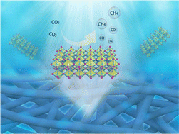 Graphical abstract: Promoting photoreduction selectivity via synergetic utilization between vacancy and nanofiber structure over flexible Zr/TiO2−x nanofiber films