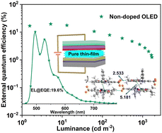 Graphical abstract: Highly efficient platinum(ii) complexes overcoming Pt–Pt interactions and their applications in organic light-emitting diodes