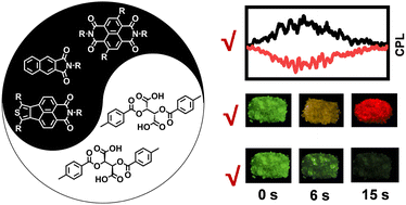 Graphical abstract: Near-infrared circularly polarized organic room temperature phosphorescence based on a chiral host–guest doping strategy