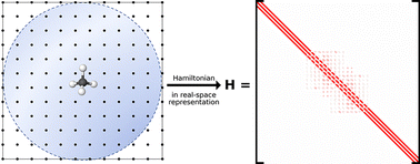 Graphical abstract: Real-space Kohn–Sham density functional theory for complex energy applications