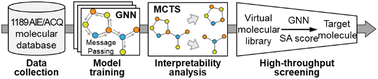 Graphical abstract: Interpretable prediction of aggregation-induced emission molecules based on graph neural networks