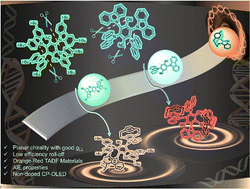 Graphical abstract: Planar chiral orange-red TADF materials with AIE properties for efficient circularly polarized OLEDs