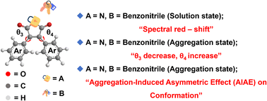 Graphical abstract: An ultra-simple construction strategy for uncommon 3,4-diaryl-modified maleimide luminophores and their unique aggregation-induced asymmetric effect (AIAE) on conformation