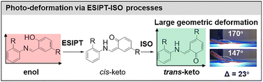 Graphical abstract: Tunable photo-deformation of simple AIE-active salicylideneaniline Schiff bases via an ESIPT-ISO process