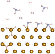 Graphical abstract: Kinetic modeling of ammonia and hydrogen dissociative co-adsorption on iron surface and its effect on hydrogen embrittlement