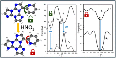 Graphical abstract: Intra- and intermolecular H-bonds and π–π stacking driven organization of a triazine-based room temperature phosphorescent emitter