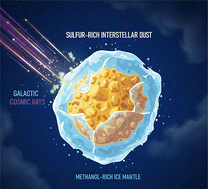 Graphical abstract: Irradiation of methanol ice on a sulfur-rich dust analogue at 25 K: a mid-infrared spectroscopic study