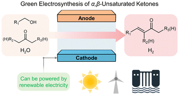 Graphical abstract: Tandem electrocatalytic benzylic alcohol oxidation and aldol condensation for efficient valuable α,β-unsaturated ketone production